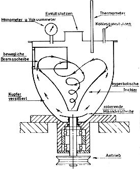 www.H2O-Consult.de - Levitation & Kolloidation - Entwurf Wassermaschine Alois Kokaly 1973