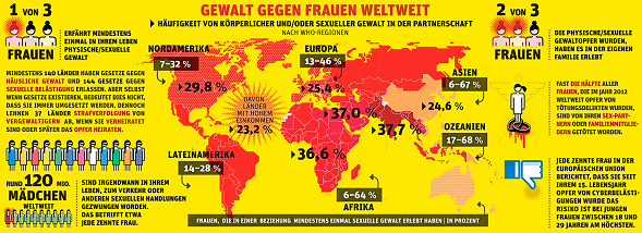 www.H2O-Consult.de - Der Standard - Graphik Gewalt gegen Frauen weltweit 2017