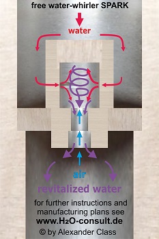 www.H2O-Consult.de - SPARK - the free water whirler - flow diagram
