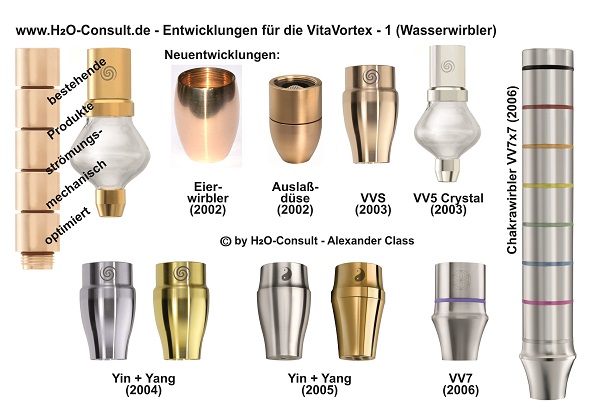 www.H2O-Consult.de - 2. Generation Produkte Vita Vortex 1 - Wirbler